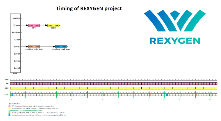 0_1579879313937_rexygen-project-timing.png